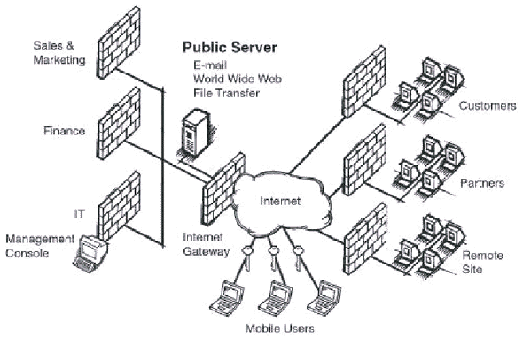 public-server